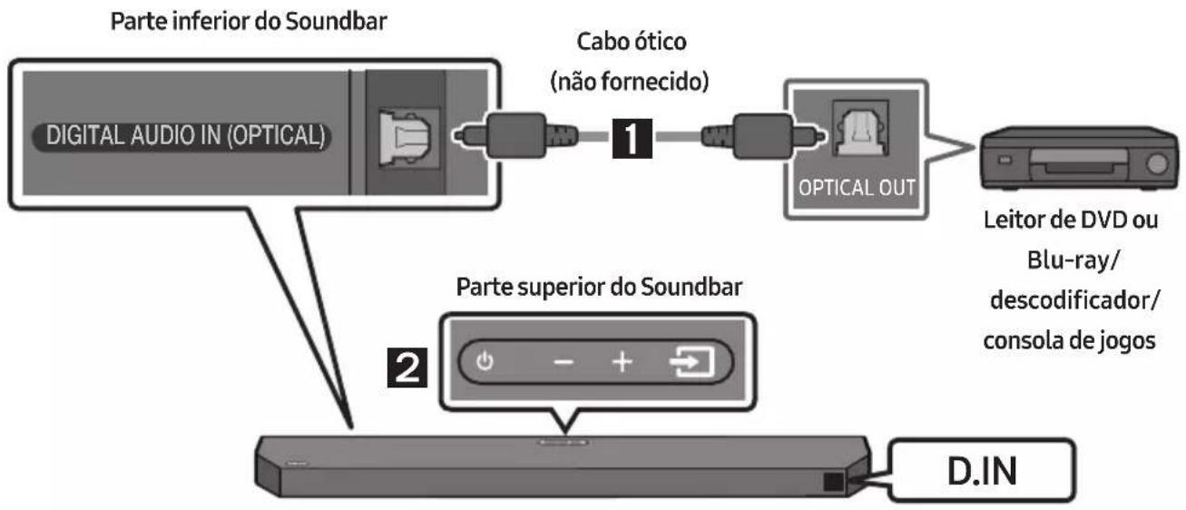SAMSUNG HW-Q64C - Método 2. Ligar através de um cabo ótico - 1