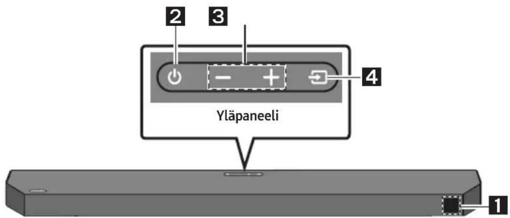 2 3 4 Yläpaneeli 1