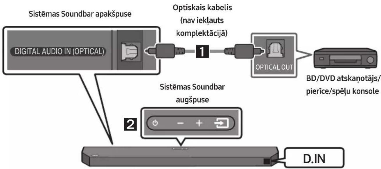 SAMSUNG HW-Q64C - metode Savienojuma izveide, izmantojot optisko kabeli - 1