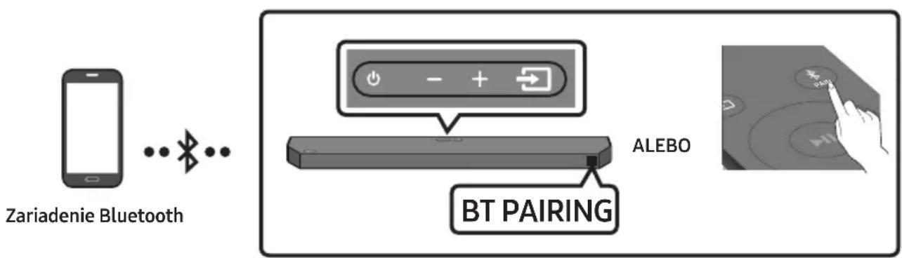 Zariadenie Bluetooth ALEBO BT PAIRING