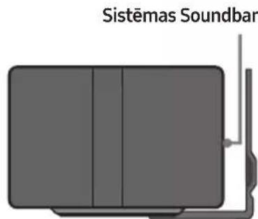 Sistemas Soundbar