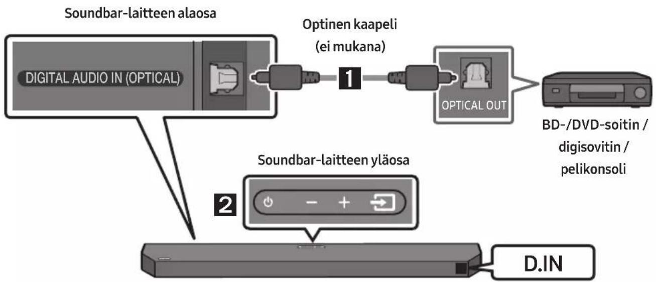 SAMSUNG HW-Q64C - Vaihtoehto 2. Kytkeminen optisella kaapelilla - 1