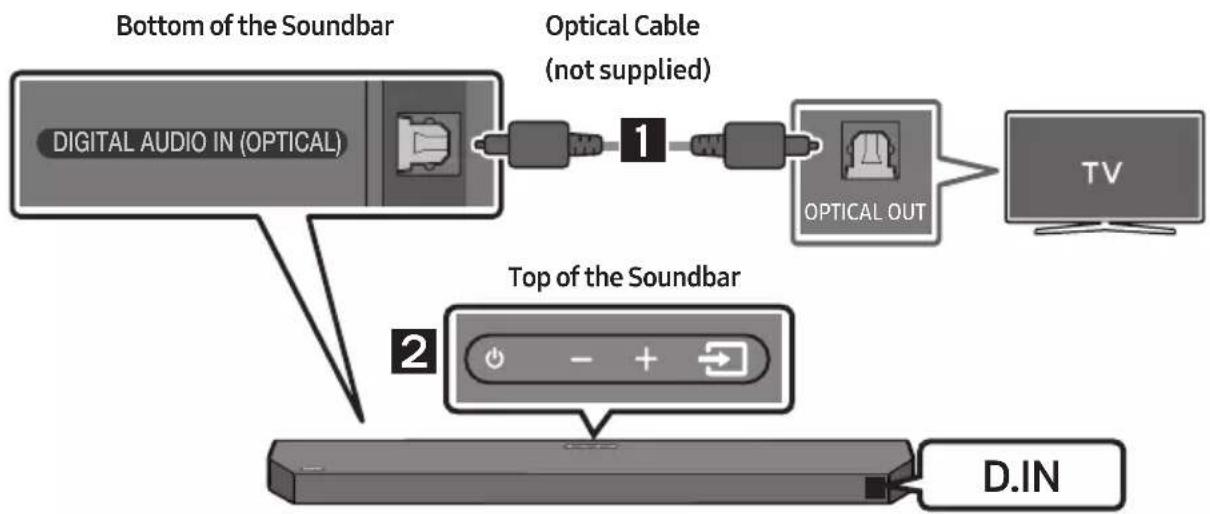 SAMSUNG HW-Q64C - Pre-connection Checklist - 2