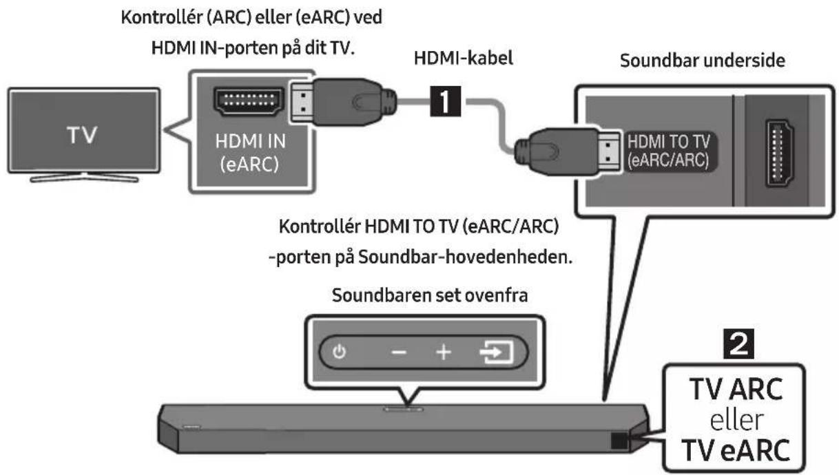 SAMSUNG HW-Q64C - FORSIGTIG - 1