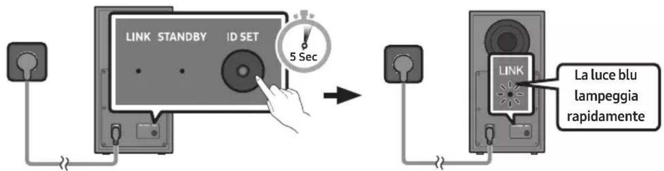 LINK STANDBY ID SET 5 Sec LINK La luce blu lampeggia rapidamente