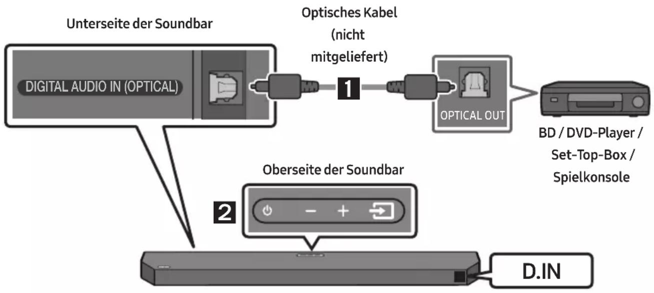SAMSUNG HW-Q64C - Methode 2. Verbindung mit einem optischen Kabel - 1