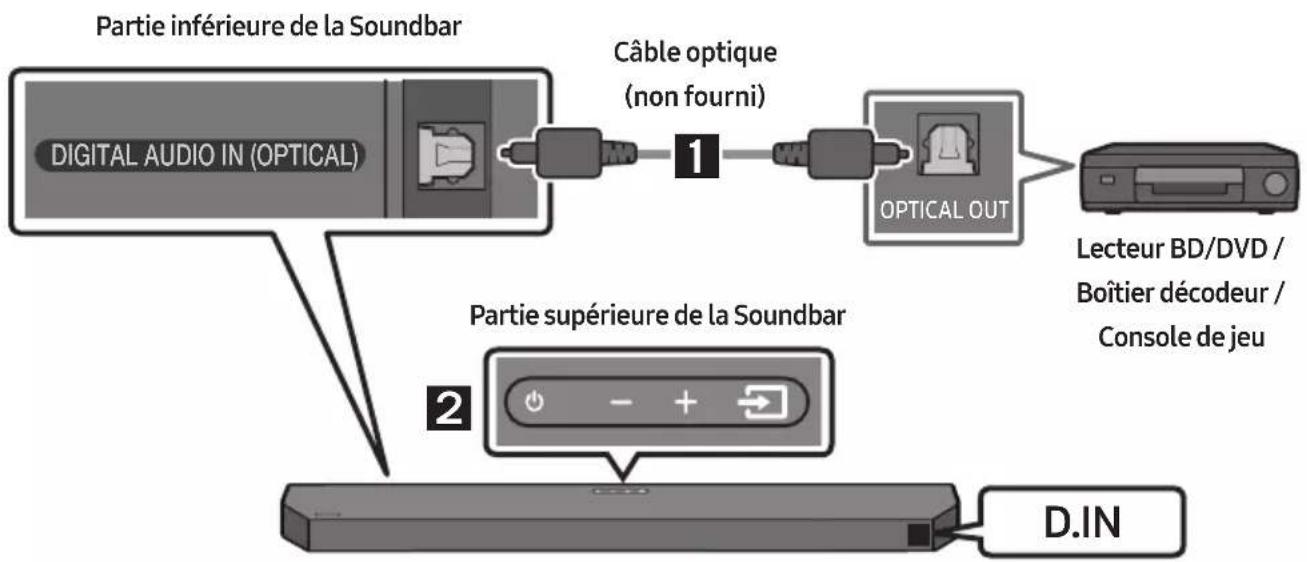 SAMSUNG HW-Q64C - Méthode 2. Connexion à l'aide d'un câble optique - 1