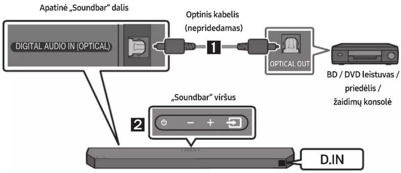 SAMSUNG HW-Q64C - būdas. Prijungimas naudojant optinį kabelį - 1