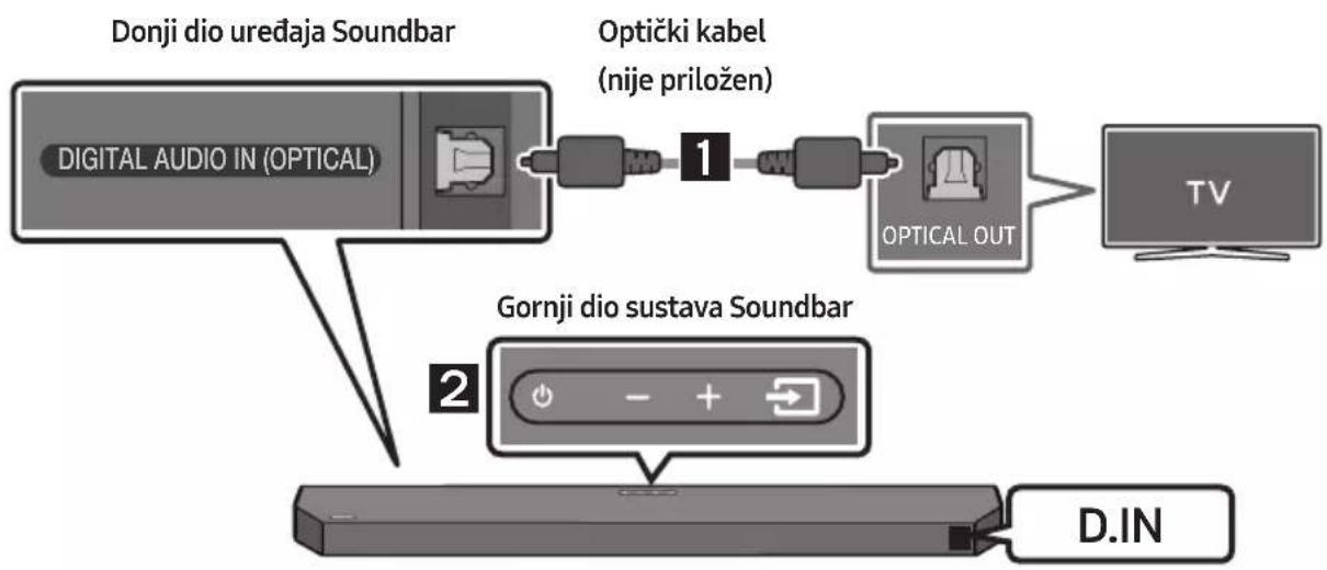 SAMSUNG HW-Q64C - Kako upotrebljavati daljinski upravljač - 3