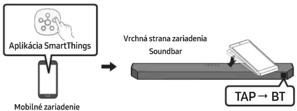 SAMSUNG HW-Q64C - Používanie funkcie Tap Sound - 1