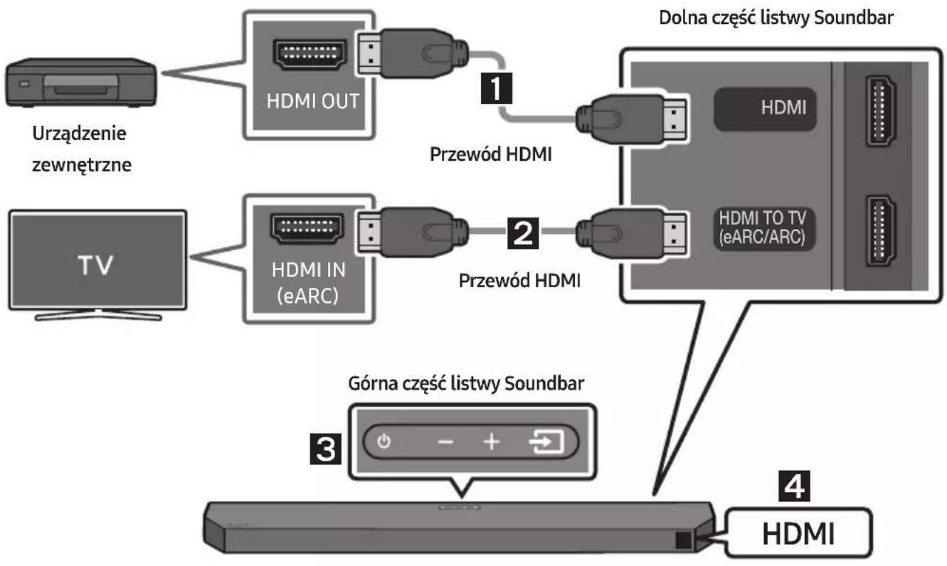 SAMSUNG HW-Q64C - Lista kontrolna wstępnego podłączania - 1