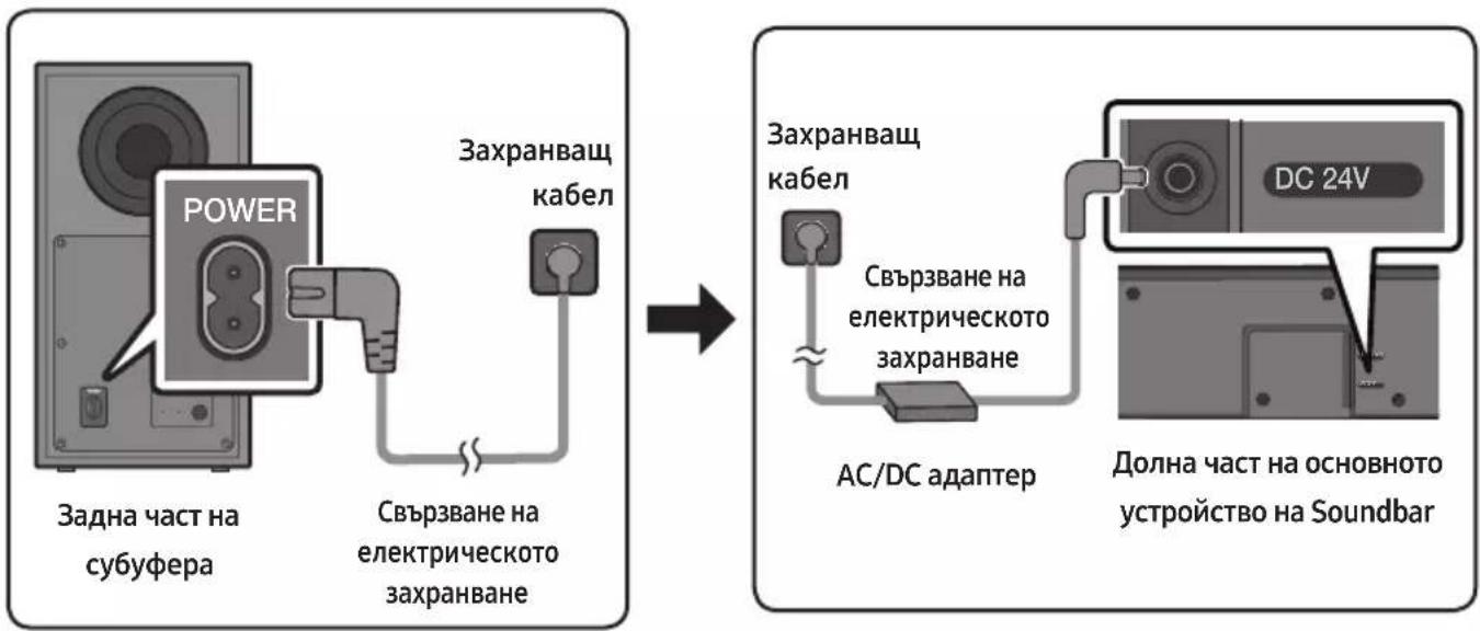 SAMSUNG HW-Q64C - Свързване на електрическото захранване - 1
