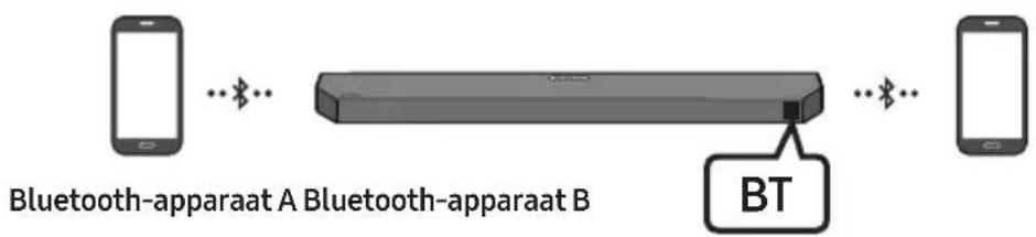 Bluetooth-apparaat A Bluetooth-apparaat B BT