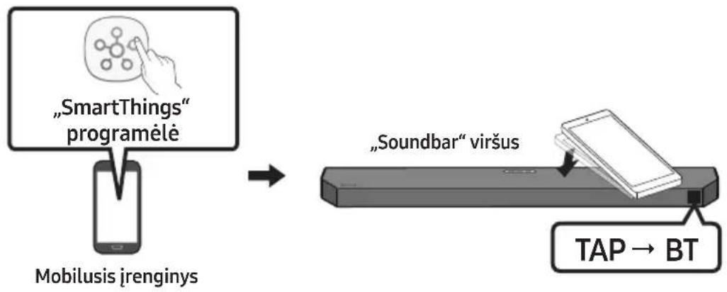 SAMSUNG HW-Q64C - „Tap Sound“ funkcijos naudojimas - 1