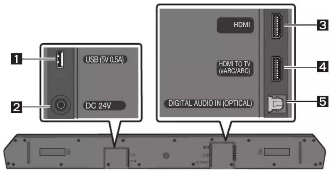 USB (5V 0.5A) DC 24V HDMI HDMI TO TV (eARC/ARC) DIGITAL AUDIO IN (OPTICAL) 3 4 5