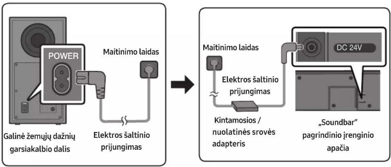 SAMSUNG HW-Q64C - Elektros šaltinio prijungimas - 1