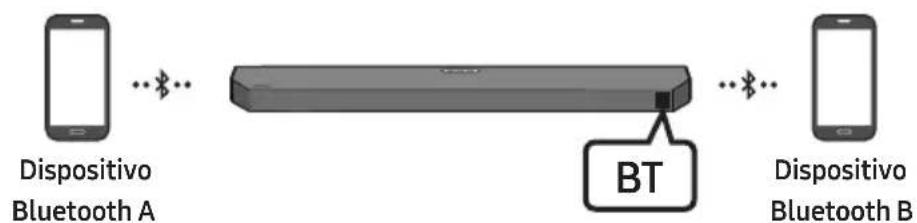 SAMSUNG HW-Q64C - Connessione multipla Bluetooth - 1