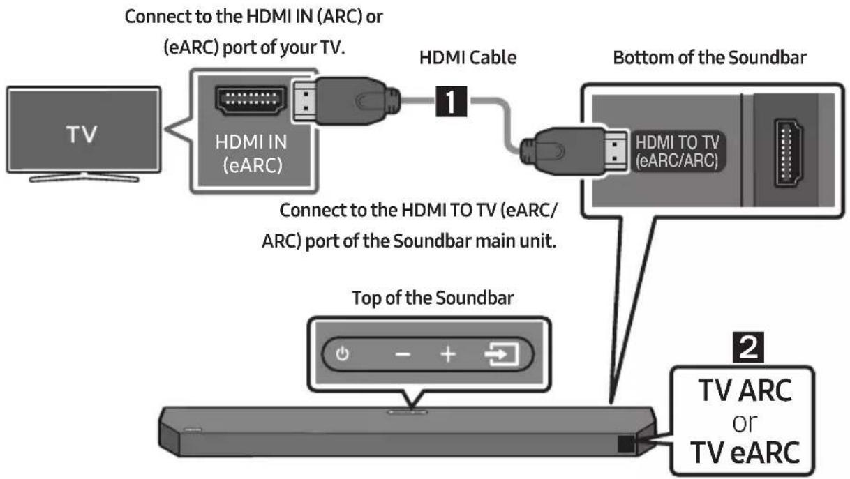 SAMSUNG HW-Q64C - CAUTION - 1