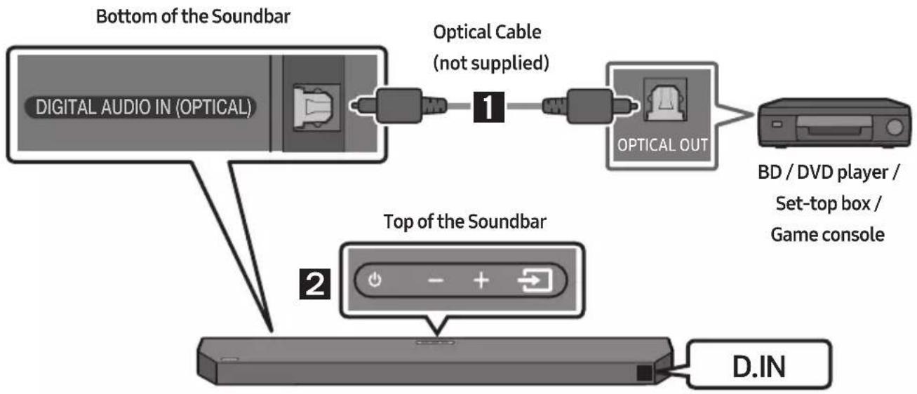 SAMSUNG HW-Q64C - Method 2. Connecting using an Optical Cable - 1