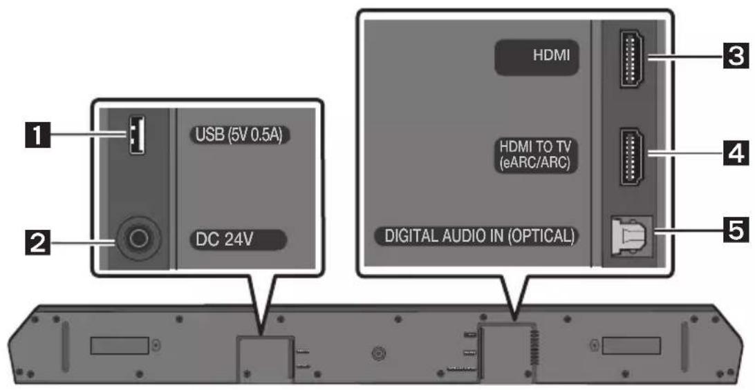USB (5V 0.5A) DC 24V HDMI HDMI TO TV (eARC/ARC) DIGITAL AUDIO IN (OPTICAL) 3 4 5