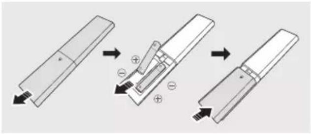 Diagram illustrating the process of a battery or switch mechanism with labeled components and polarity indicators