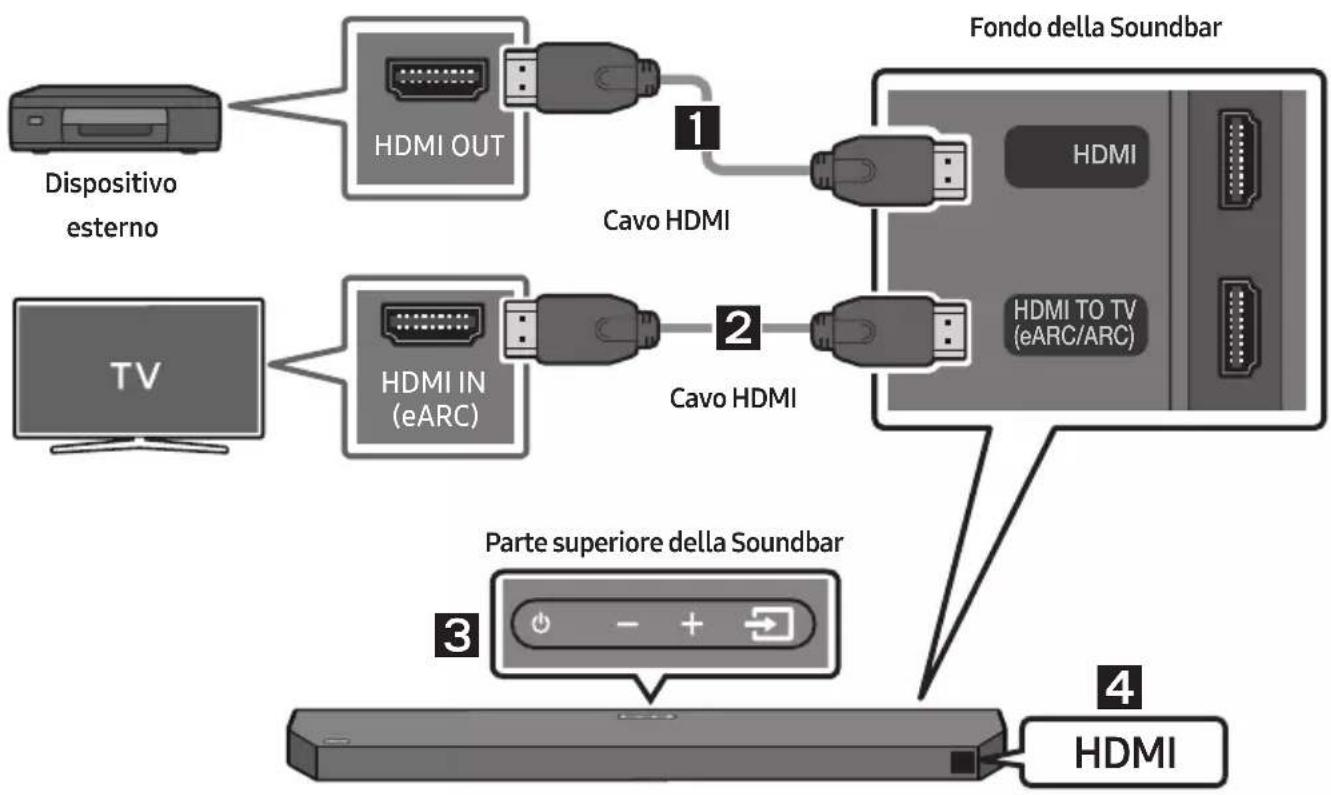 SAMSUNG HW-Q64C - Lista di controllo pre-connessione - 1