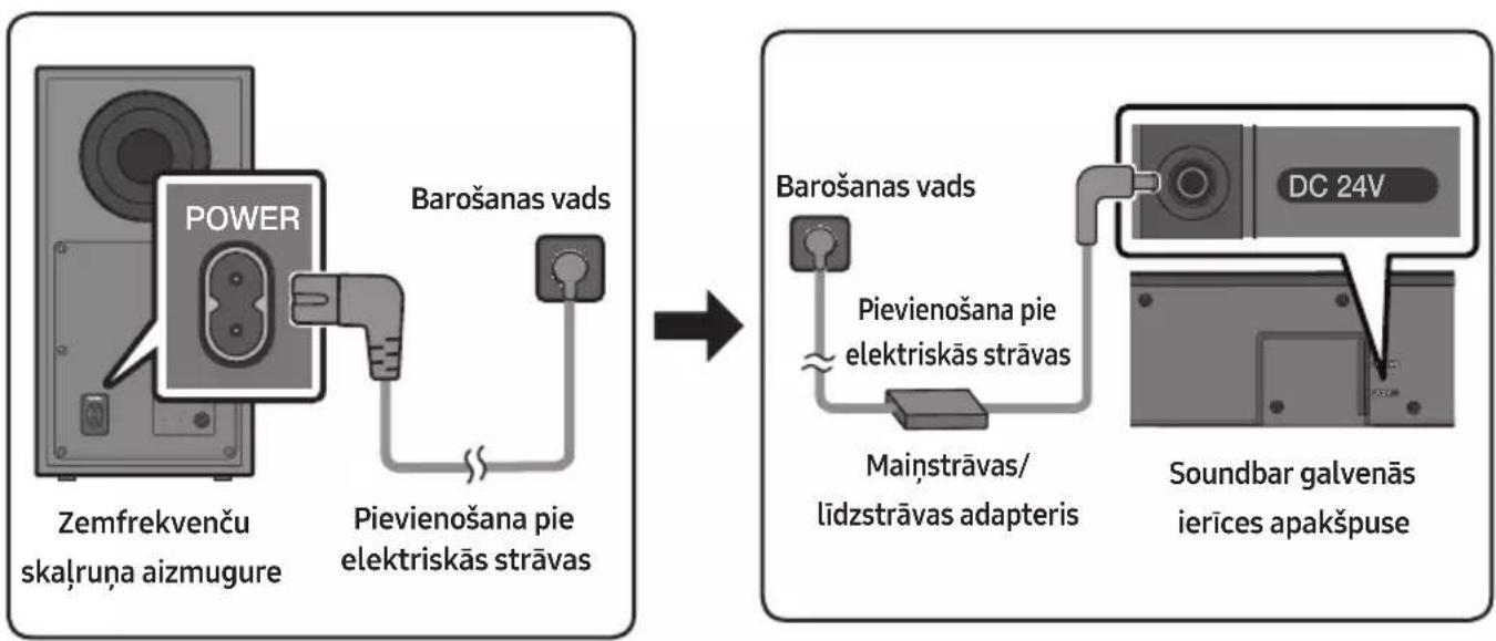 SAMSUNG HW-Q64C - Pievienošana pie elektriskās strāvas - 1