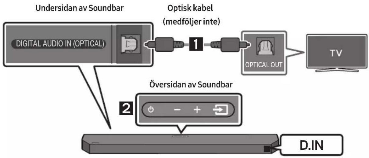 SAMSUNG HW-Q64C - Kontrollera komponenterna 6 - 1