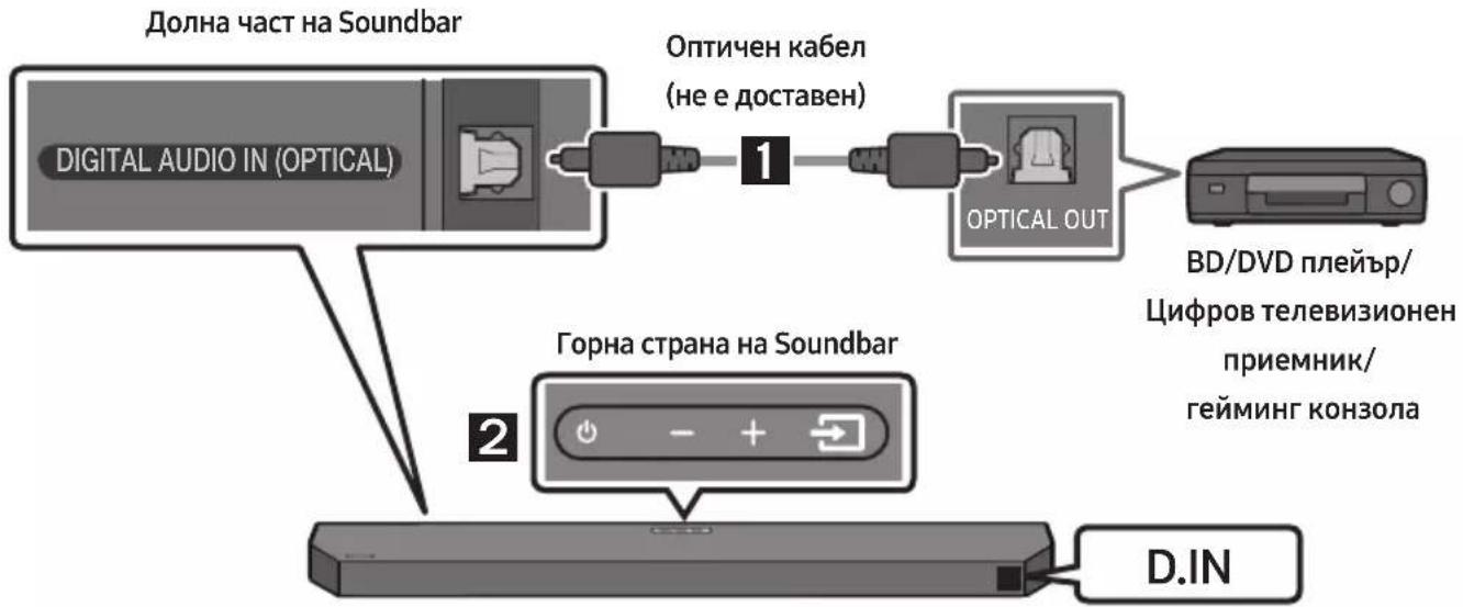 SAMSUNG HW-Q64C - Метод 2. Свързване чрез оптичен кабел - 1