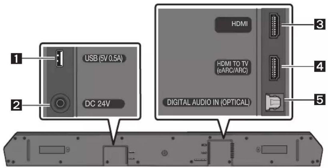 USB (5V 0.5A) DC 24V HDMI HDMI TO TV (eARC/ARC) DIGITAL AUDIO IN (OPTICAL) 3 4 5