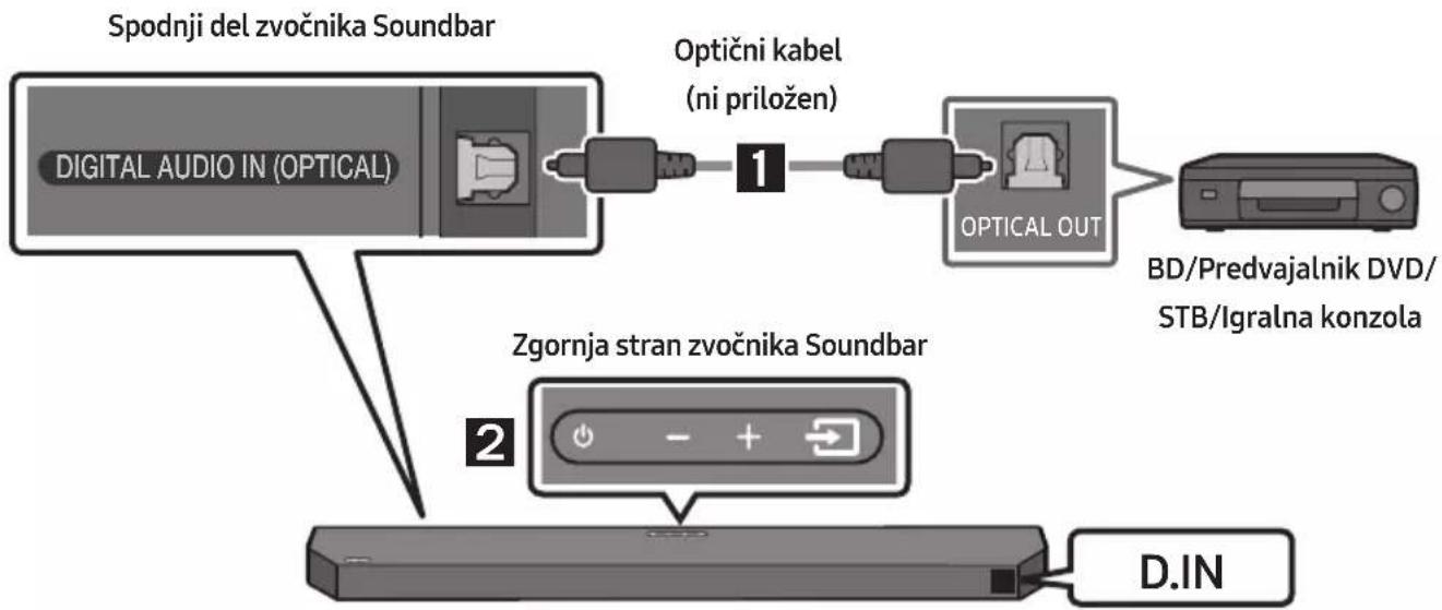 SAMSUNG HW-Q64C - Metoda 2. Povezovanje z optičnim kablom - 1