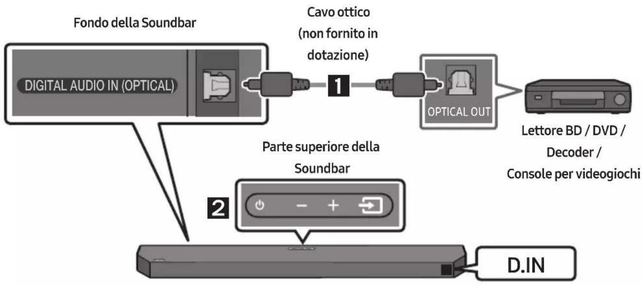 SAMSUNG HW-Q64C - Metodo 2. Collegamento tramite un cavo ottico - 1