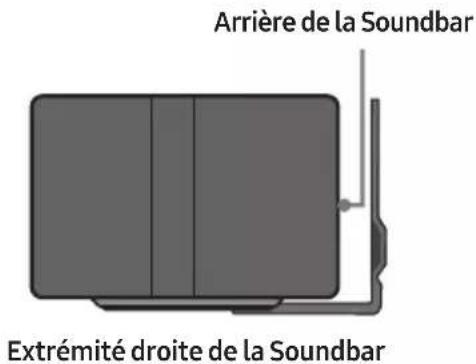 Arrière de la Soundbar Extrémité droite de la Soundbar