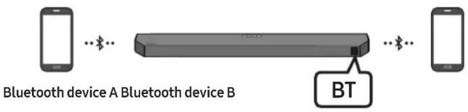 SAMSUNG HW-Q64C - Bluetooth Multi connection - 1