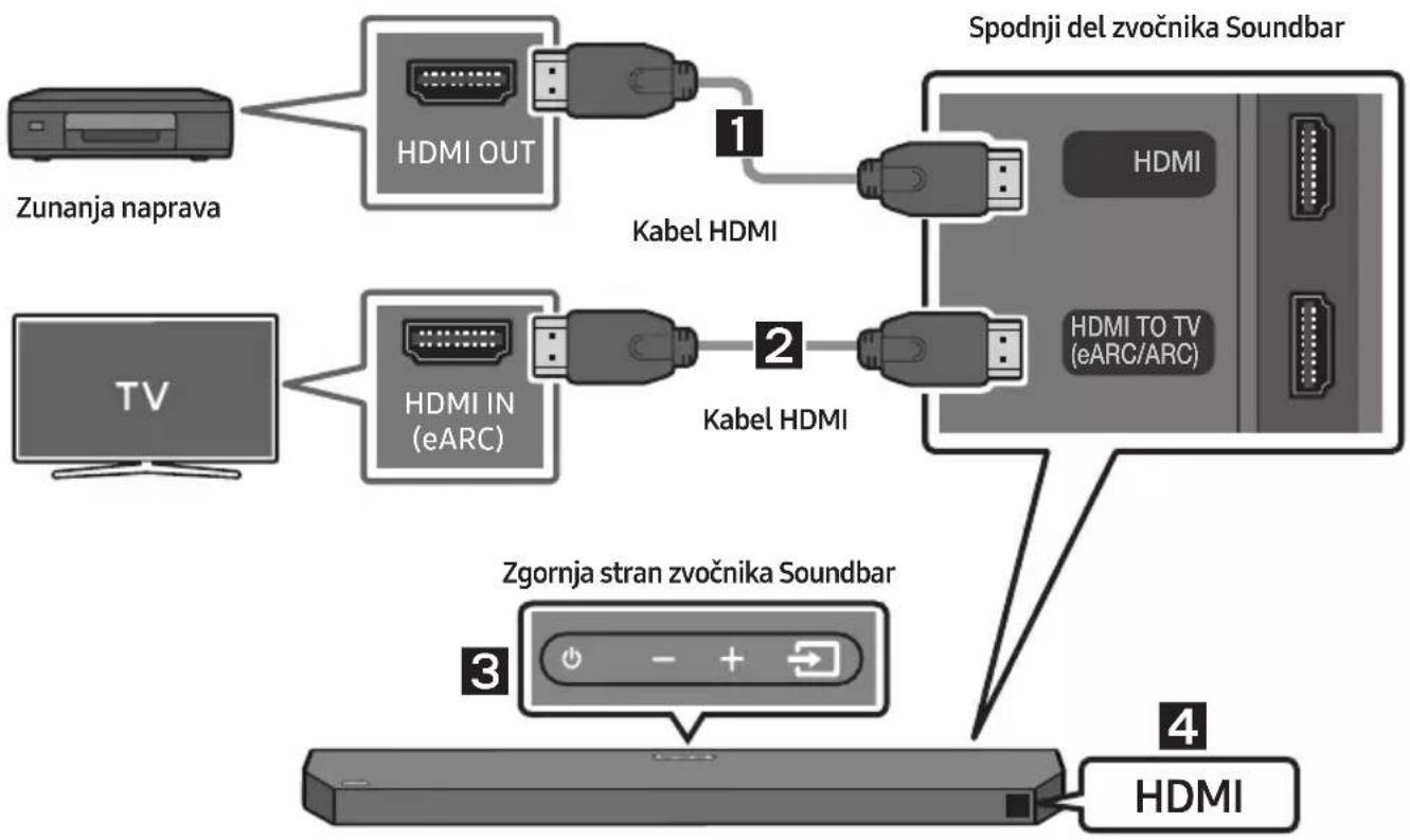 SAMSUNG HW-Q64C - Kontrolni seznam pred povezavo - 1