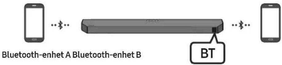 SAMSUNG HW-Q64C - Bluetooth-multitilkobling - 1
