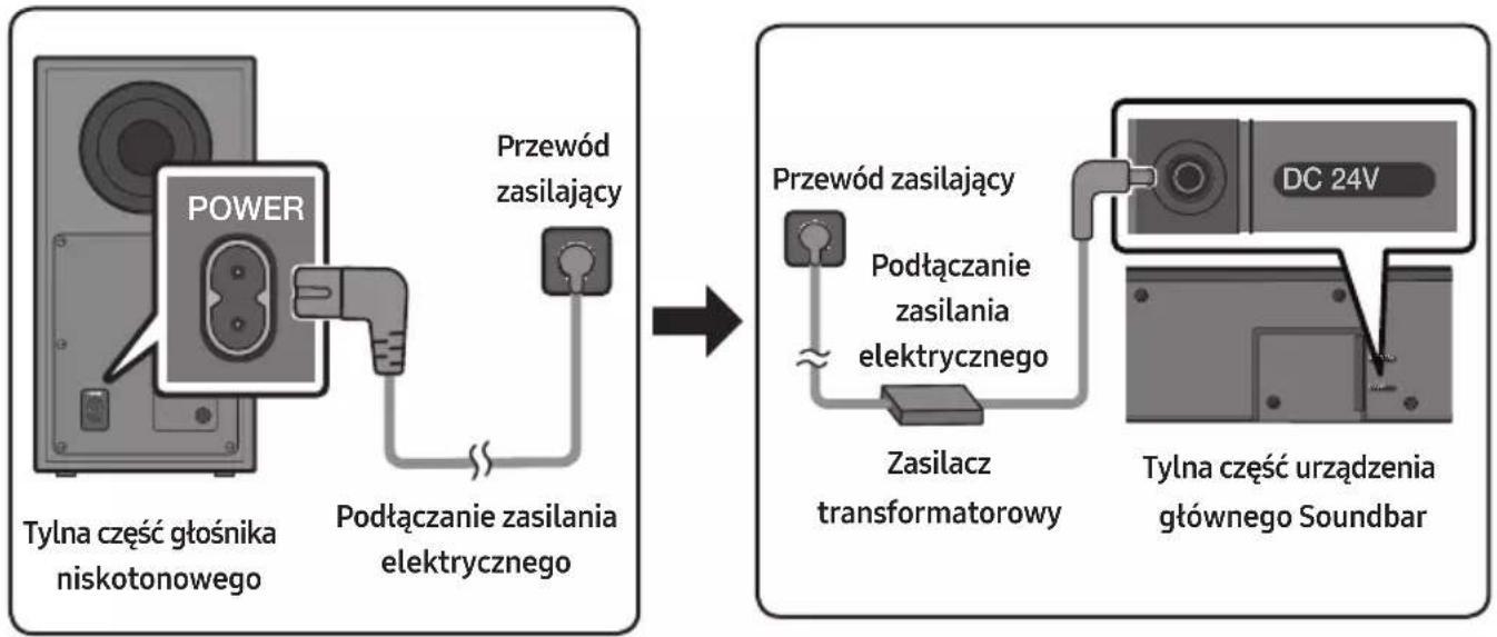 SAMSUNG HW-Q64C - Podłączanie zasilania elektrycznego - 1