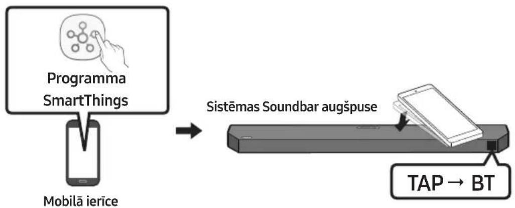 SAMSUNG HW-Q64C - Funkcijas Tap Sound lietošana - 1