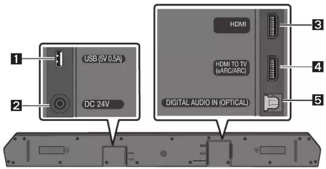 USB (5V 0.5A) DC 24V HDMI HDMI TO TV (eARC/ARC) DIGITAL AUDIO IN (OPTICAL) 3 4 5