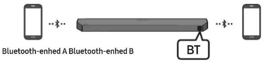 SAMSUNG HW-Q64C - Frakobling af Soundbar-hovedenheden fra Bluetooth-enheden - 1