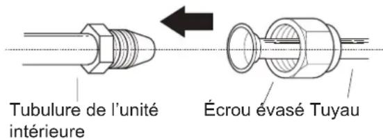 SAMSUNG AR18BXHQASIXEU - Instructions pour la tuyauterie de raccordement à l'unité intérieure - 1