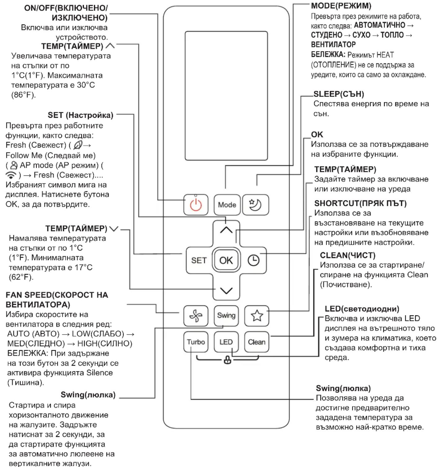 SAMSUNG AR18BXHQASIXEU - Бутони и функции - 1