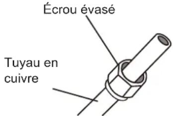 SAMSUNG AR18BXHQASIXEU - Étape 3 : Évaser les extrémités des tuyaux - 1