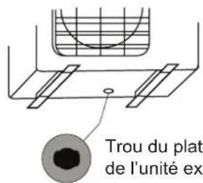 SAMSUNG AR18BXHQASIXEU - Si le joint de drainage n'est pas scellé en caoutchouc (voir la Figure B), procédez comme suit : - 1