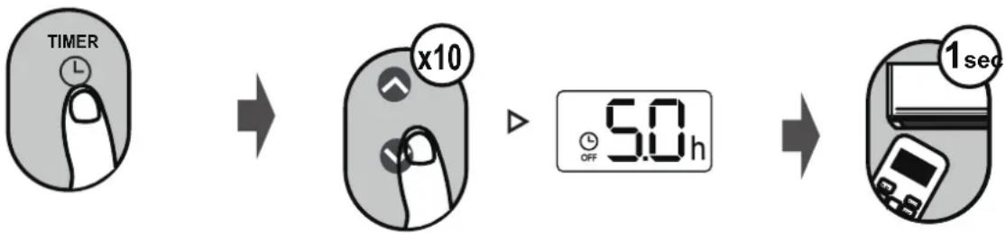 SAMSUNG AR18BXHQASIXEU - TIMER-AUS einstellen - 1