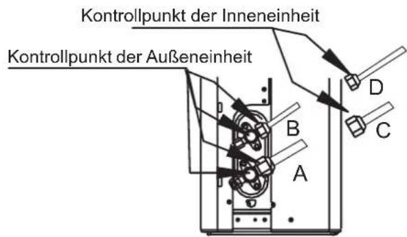 SAMSUNG AR18BXHQASIXEU - NACH DER DURCHFÜHRUNG DER GASLECKSUCHE - 1