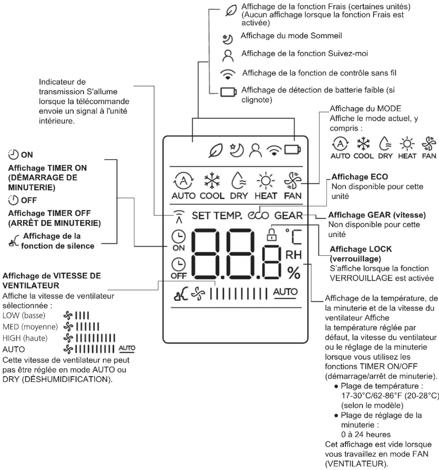 SAMSUNG AR18BXHQASIXEU - Indicateurs d'écran à distance - 1