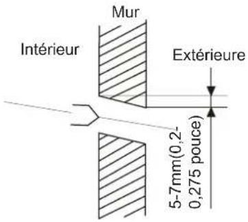 SAMSUNG AR18BXHQASIXEU - ATTENTION - 1