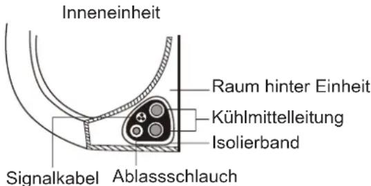 SAMSUNG AR18BXHQASIXEU - DIE VERBINDUNGEN KÖNNEN SICH BEI DEN EINHEITEN IN DER LAGE ETWAS UNTERSCHEIDEN: - 1