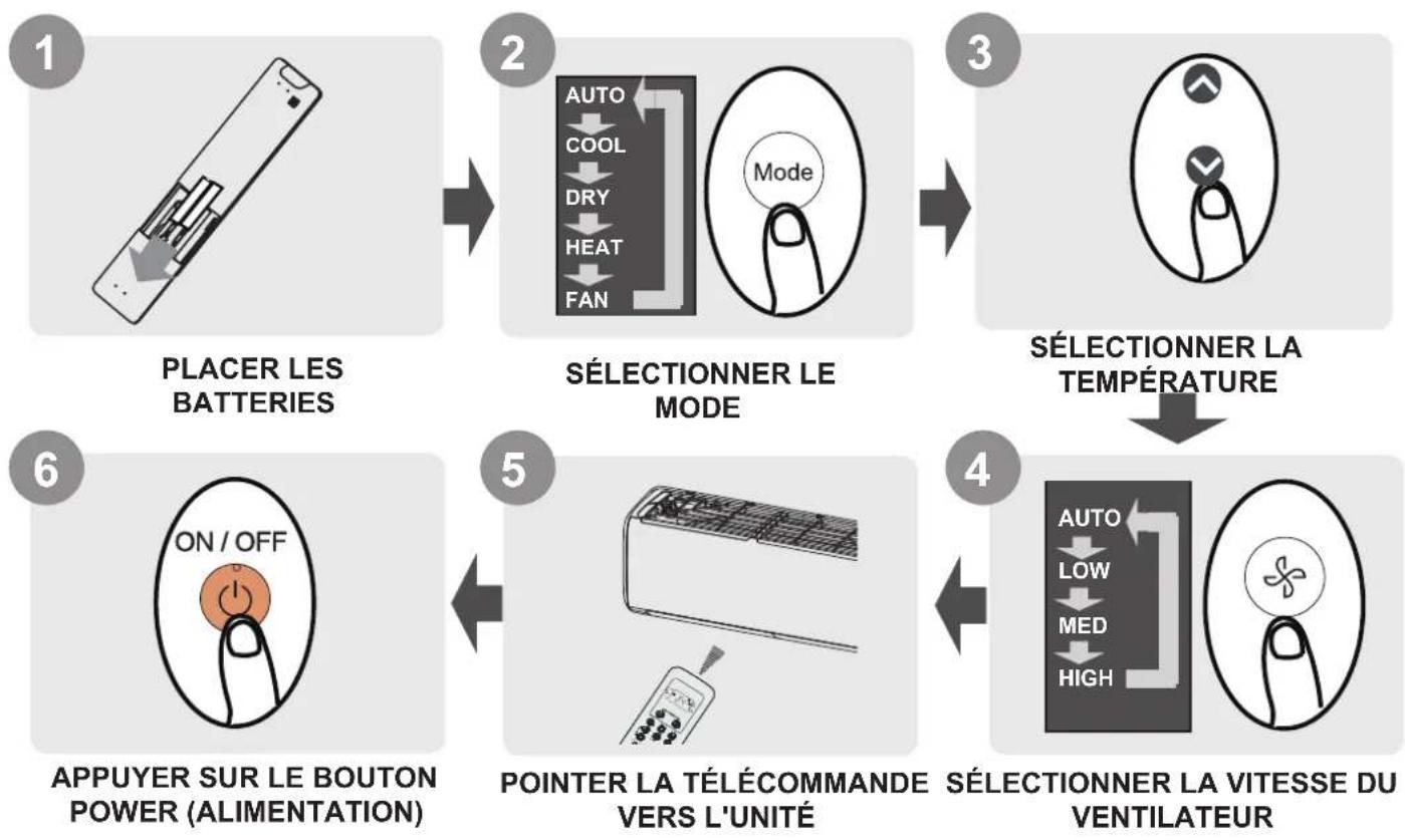 SAMSUNG AR18BXHQASIXEU - Guide de Démarrage Rapide - 1